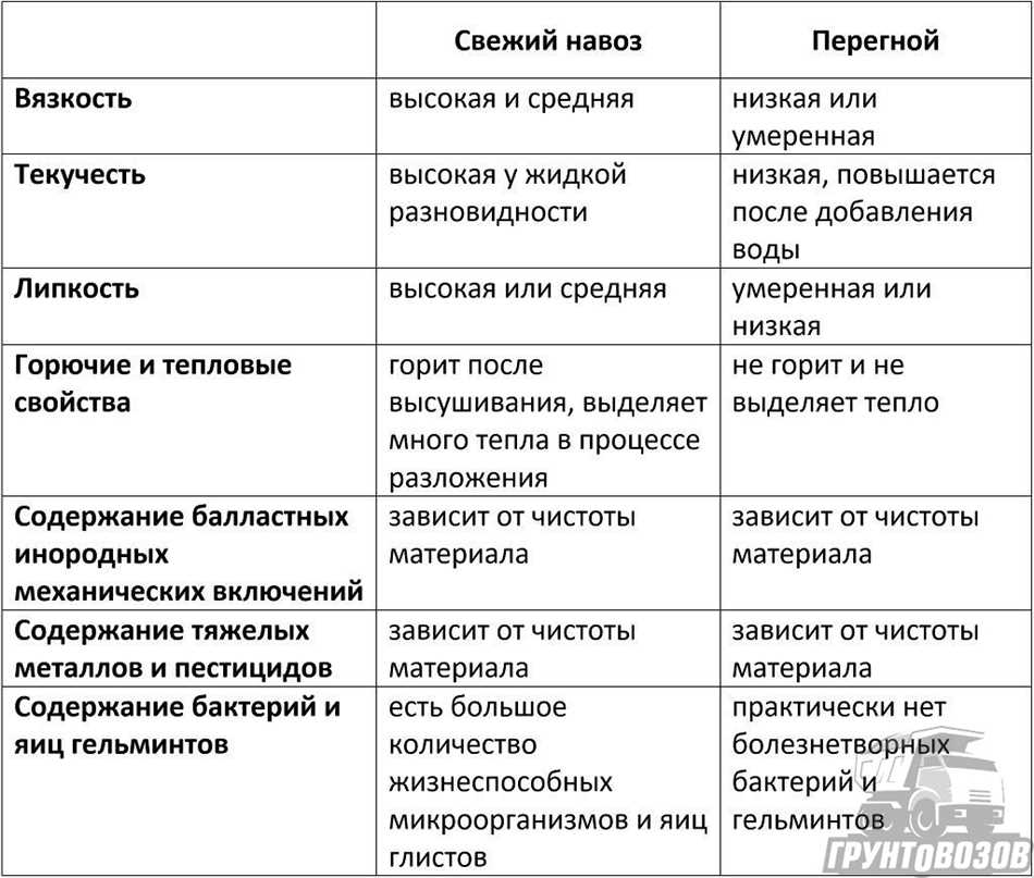 Чем конский навоз отличается от коровьего и что лучше?