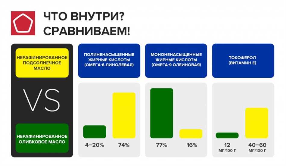 Преимущества подсолнечного масла