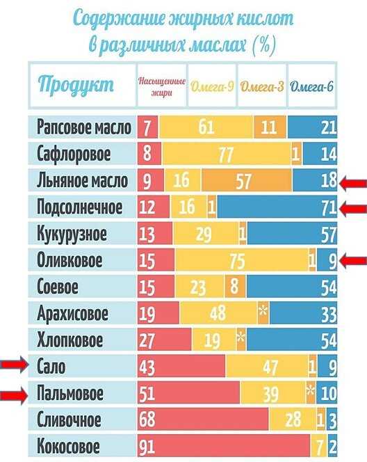 Температура нагрева