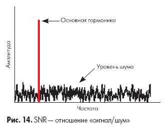 Влияние сигнал-шума на качество связи или звука