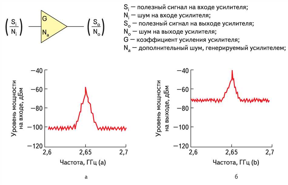 1. Используйте экранирование