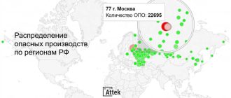 Что относится к особо опасным объектам?