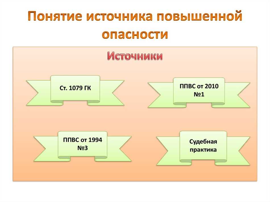 Радиационные источники