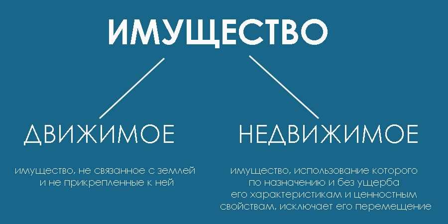 Что входит в движимое имущество?