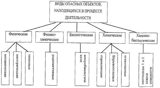 Что входит в понятие источник повышенной опасности?