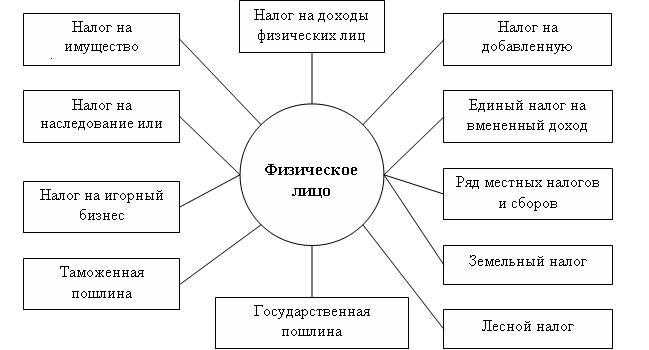 Понятие движимого имущества и его особенности