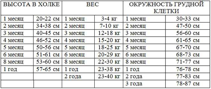 Инструменты и методы измерения роста немецкой овчарки