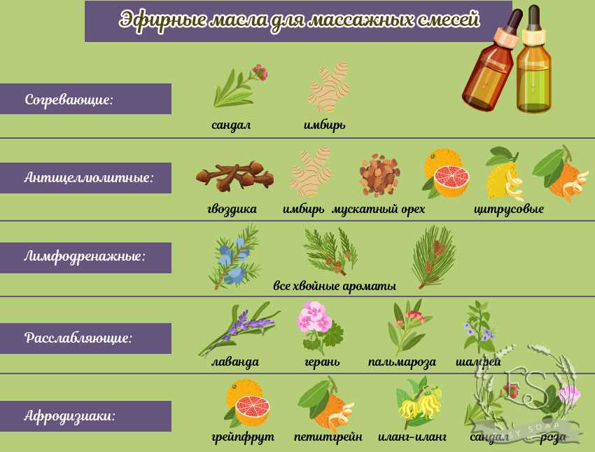 Основные правила смешивания эфирных масел