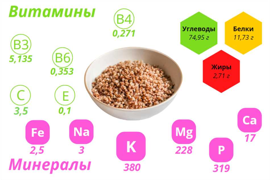 Пшеница: аллергенная злодейка или главная героиня нашего стола?