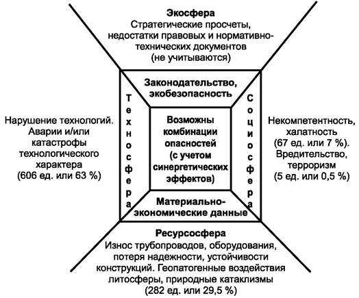 Кухня и бытовая техника