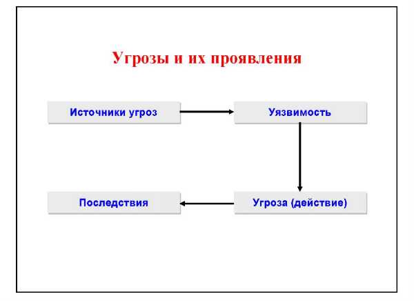 Какие объекты могут быть источниками опасностей?