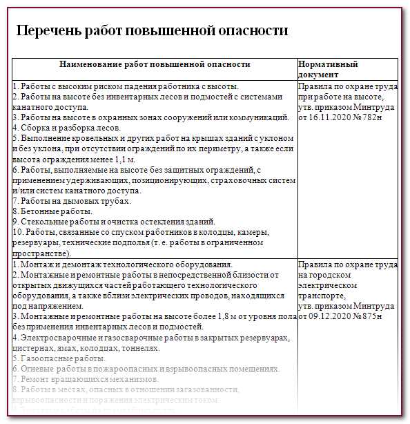 Какие работы относятся к повышенной опасности?