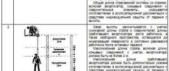 Какие работы относятся к работам повышенной опасности тест?