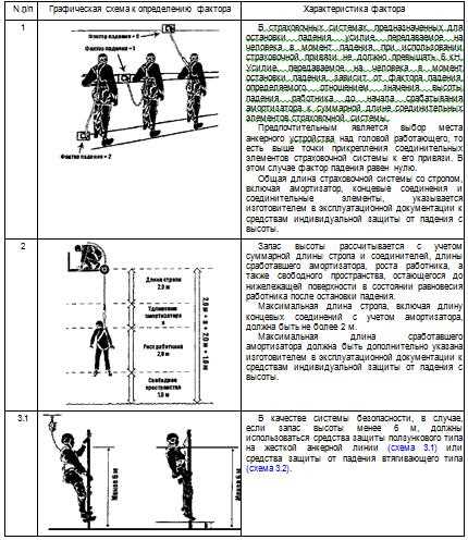 Какие работы относятся к работам повышенной опасности тест?