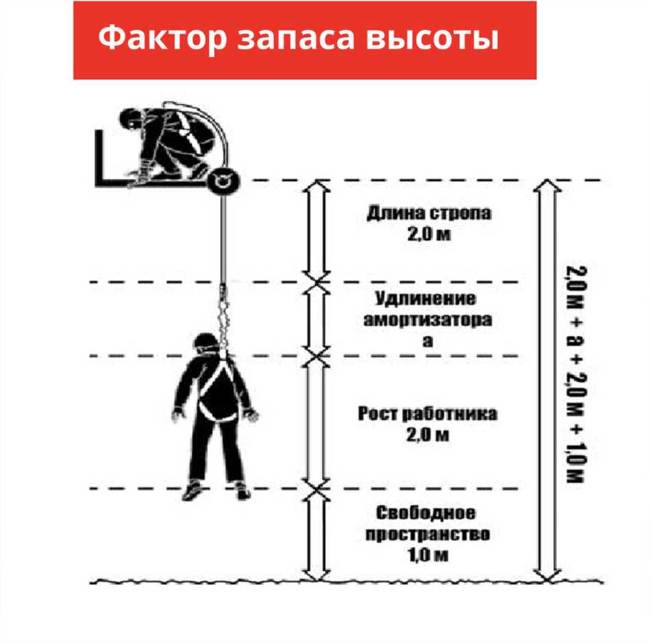 Опасные работы с высоты