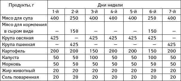 Какие витамины давать йорку при натуральном кормлении?