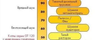 Какие звуковые частоты опасны для человека?