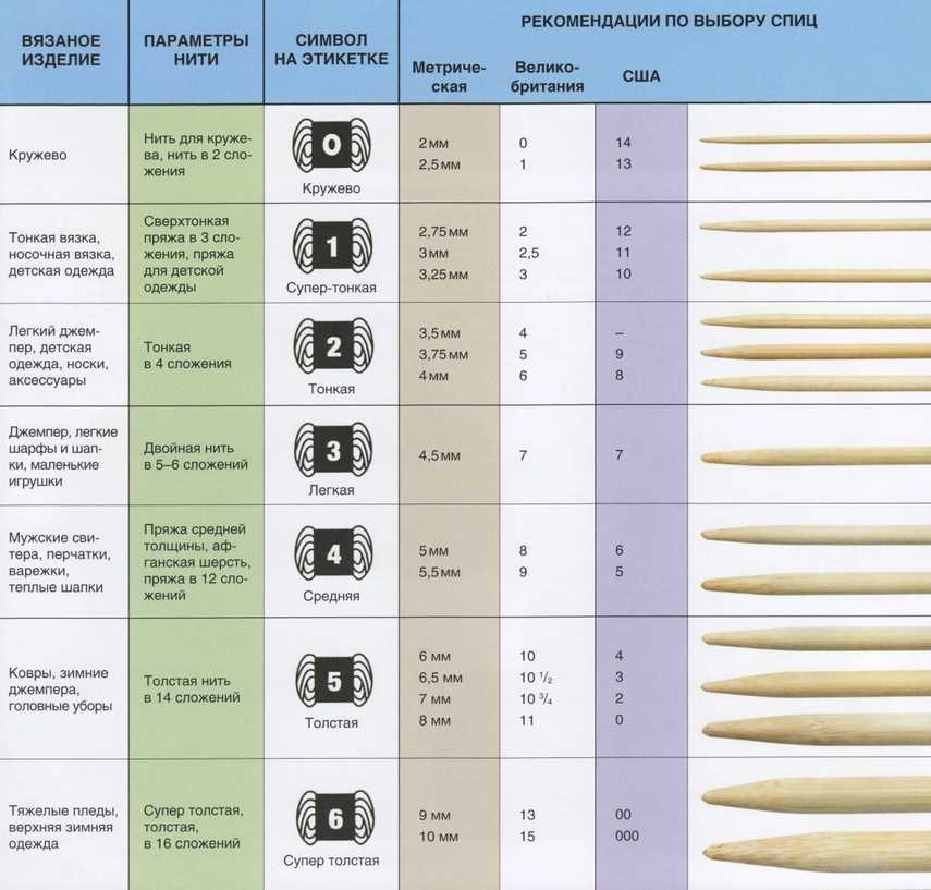 Размер спиц и плотность вязания