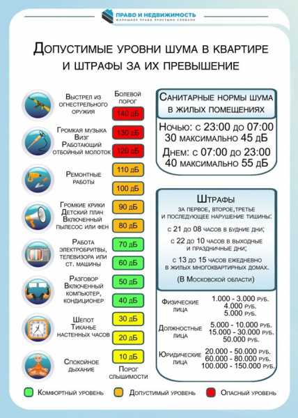 Опасные последствия длительной экспозиции высокого уровня шума