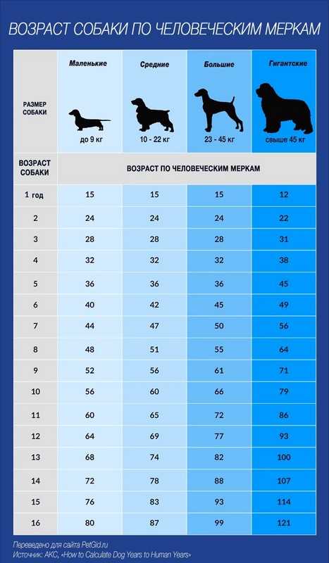 3. Комбинированный метод