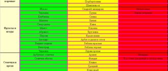 Можно ли кормить крысу редиской?