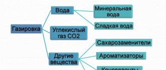 Можно ли крысам газированную воду?