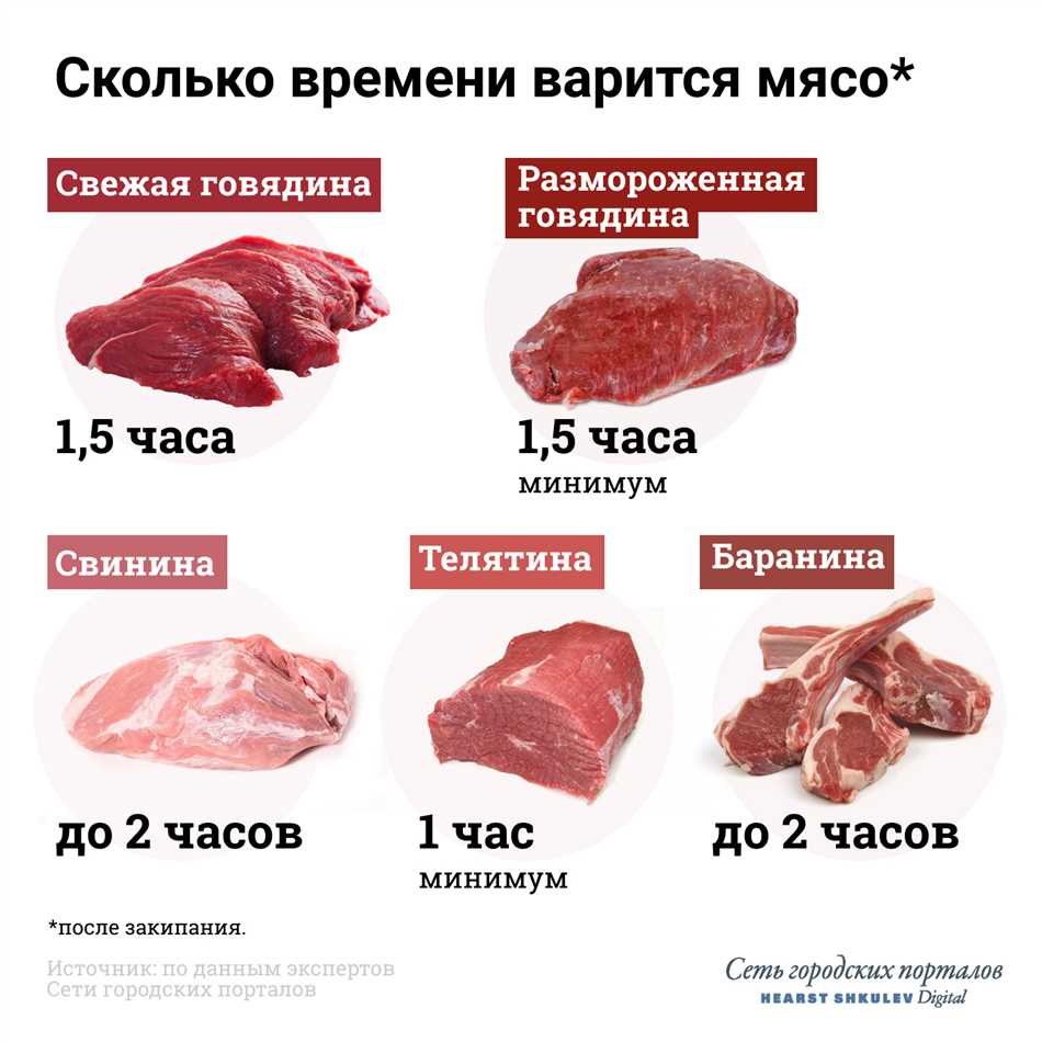 Можно ли варить свинину собакам?