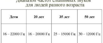 На какой частоте работает отпугиватель грызунов?