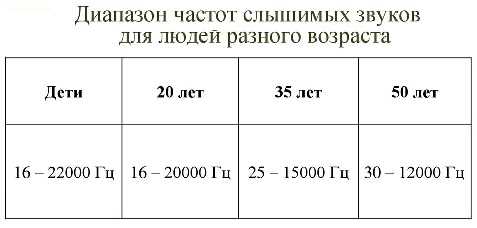 На какой частоте работает отпугиватель грызунов?