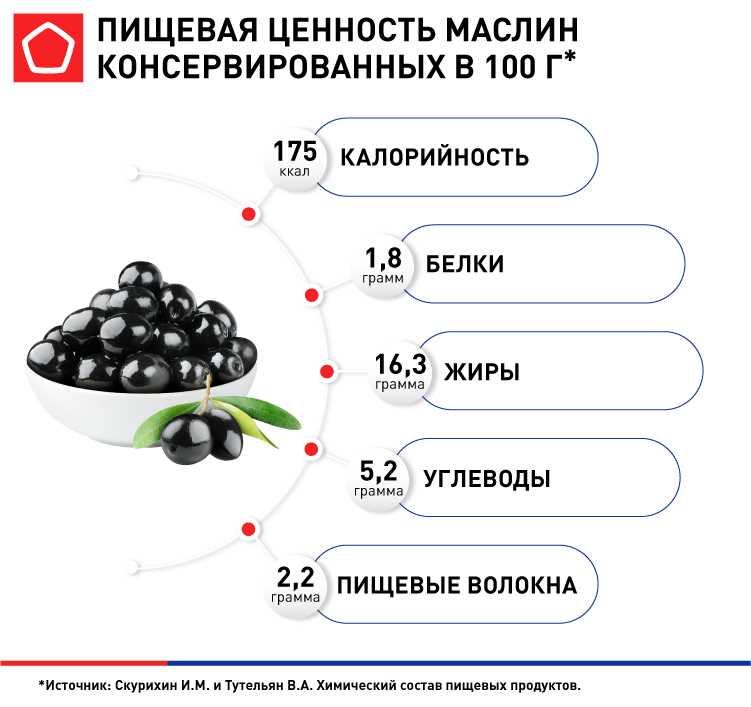 Кемах-олиандровая кислота: защита от рака