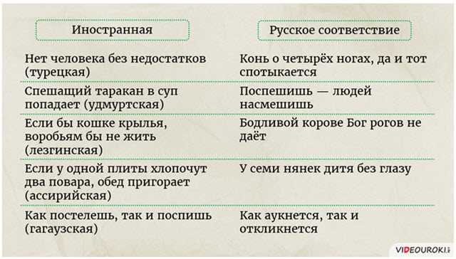 Почему лучше перебдеть, чем недобдеть