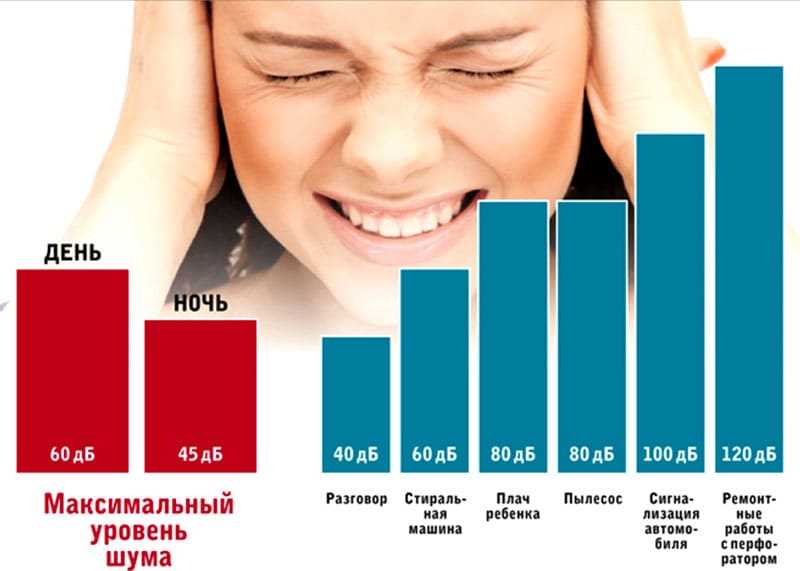 Что такое децибелы и как они связаны со звуком?