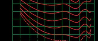 Сколько децибел громкая музыка?