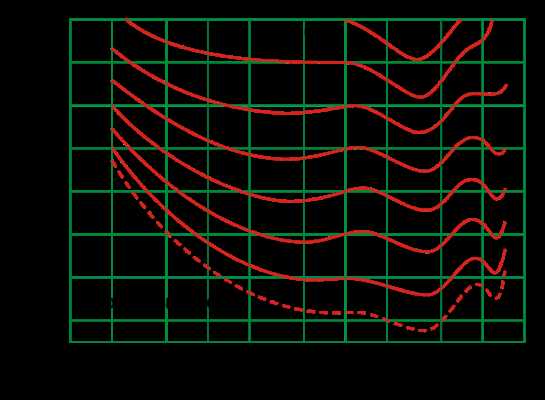 Сколько децибел громкая музыка?