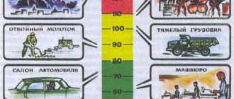 Сколько децибел комфортно для человека?