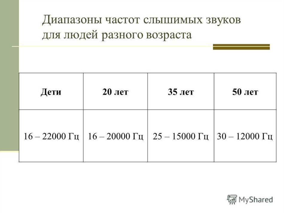 Влияние возраста на слышимость герц