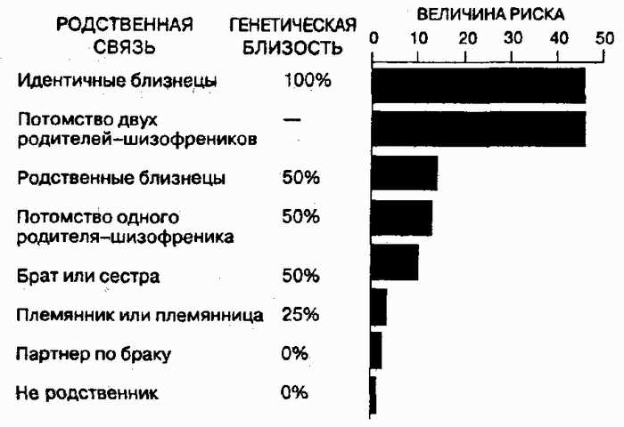 Факторы, влияющие на смертность шизофреников