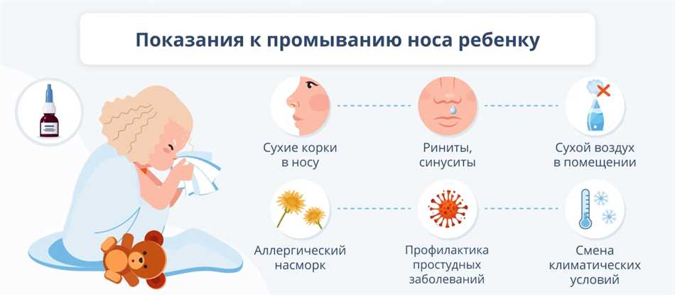 Сколько раз промывать нос физраствором котенку в день ко?