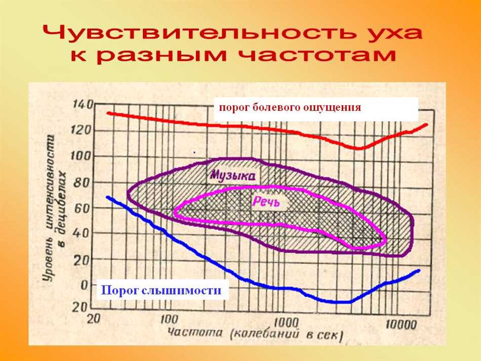 Что такое децибел?