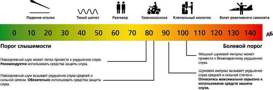 Со сколько децибел начинаются громкие звуки?