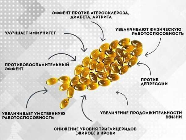 Происхождение и состав омега-3