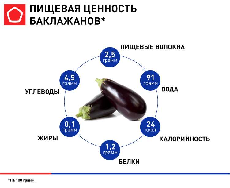 Чем вредны баклажаны для организма человека?