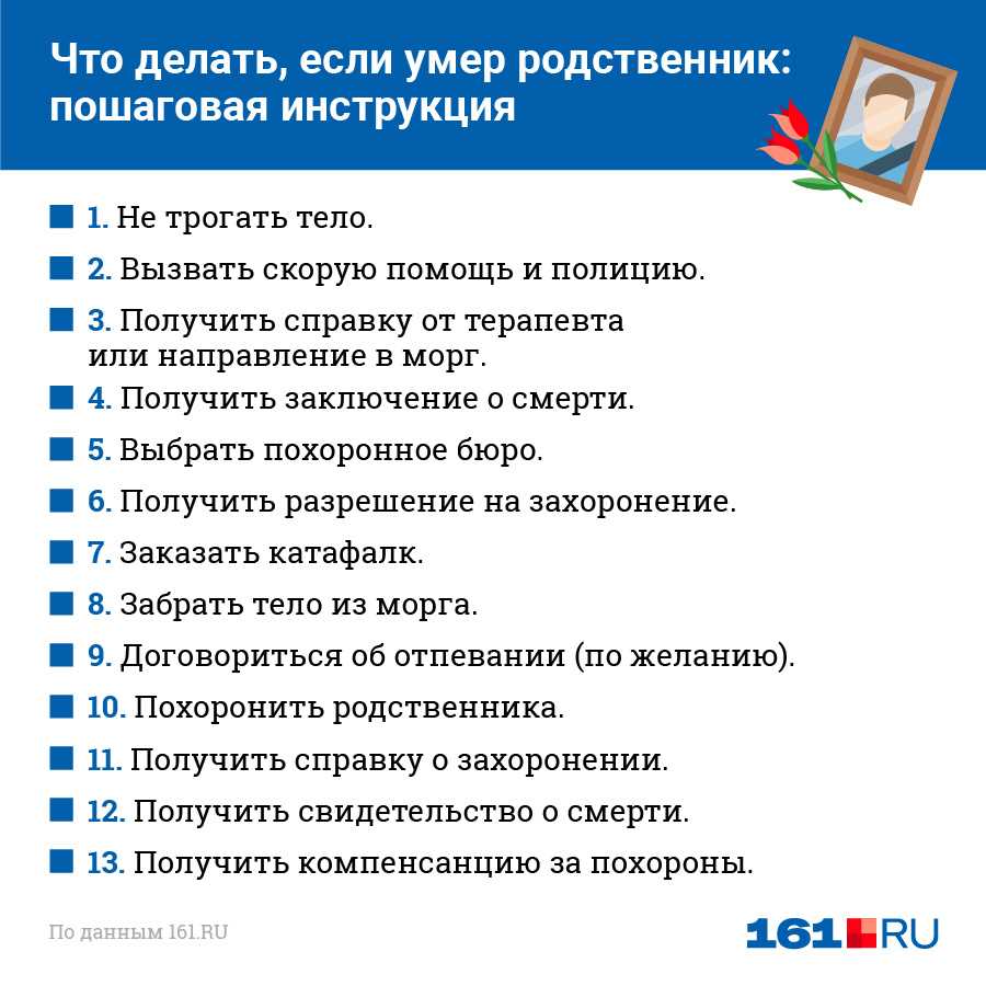 Что делают с умершим человеком если у него нет родственников?