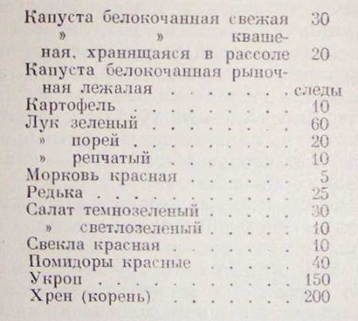 1. Варка