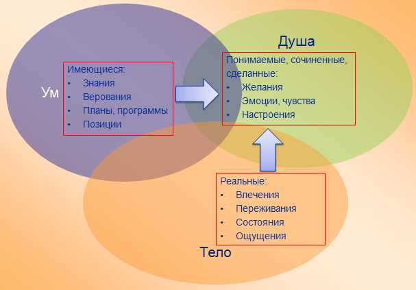 Исторический контекст