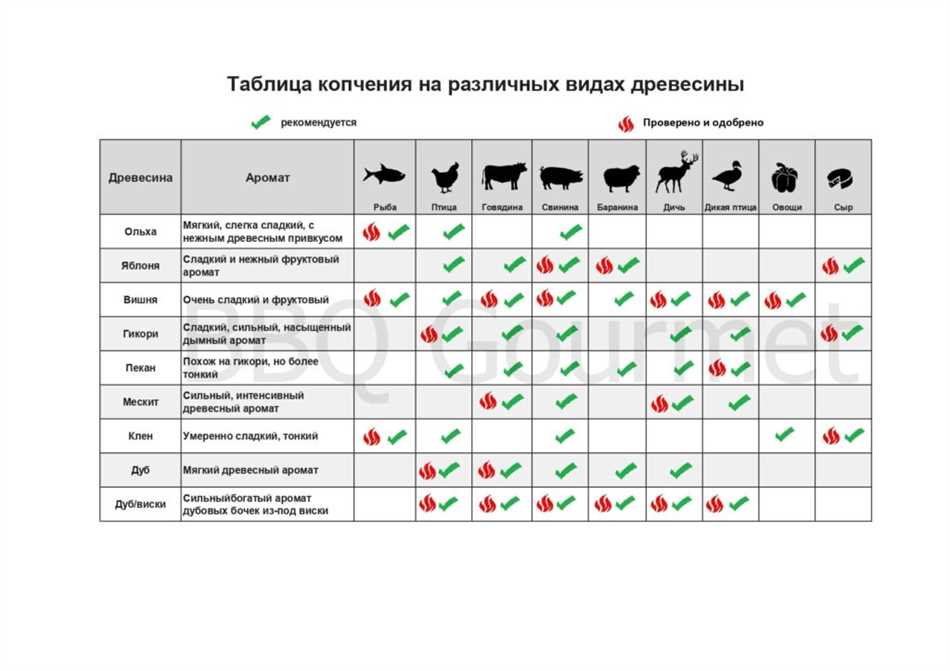 Какие еще наполнители можно использовать вместо щепы?