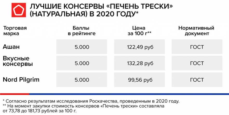 Печень трески и ее полезные свойства