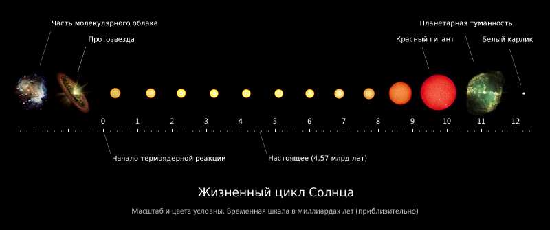 Интерпретации и верования разных культур по этому вопросу