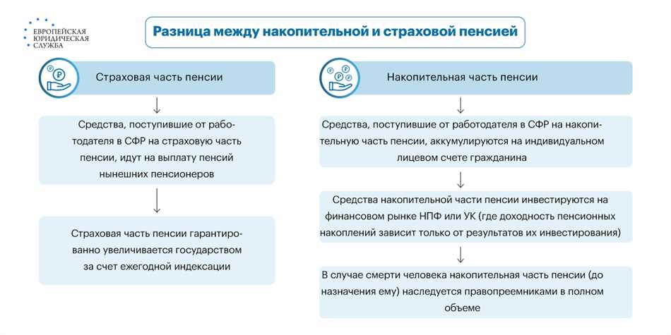 Раздел 4: Влияние религии на представление о смерти