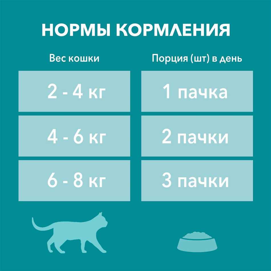 Можно ли кошкам есть зеленую фасолька?